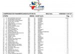 Pablo Alarcón 15º en el Panamericano de Ruta en República Dominicana