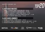 Definidos los últimos finalistas del Garmin Top 20 Virtual Reality!